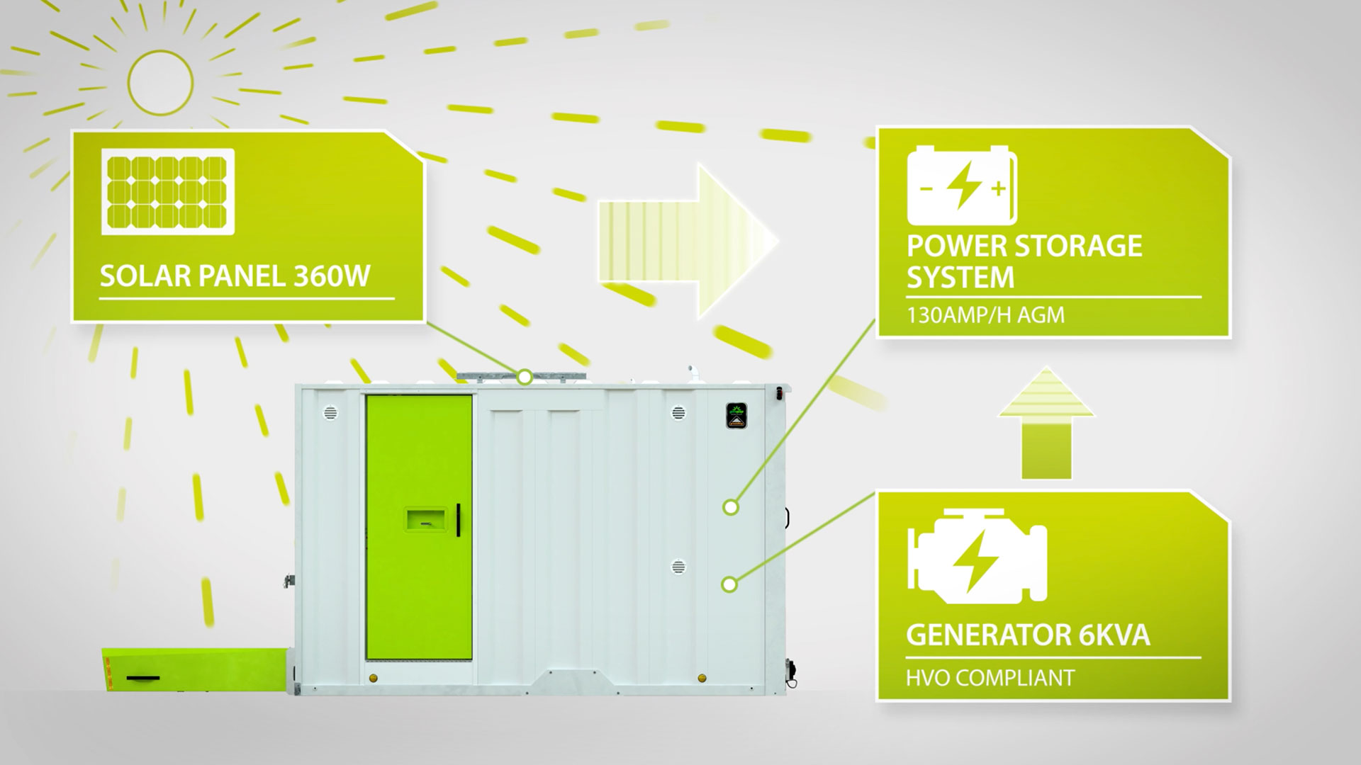 Genquip Groundhog Value proposal