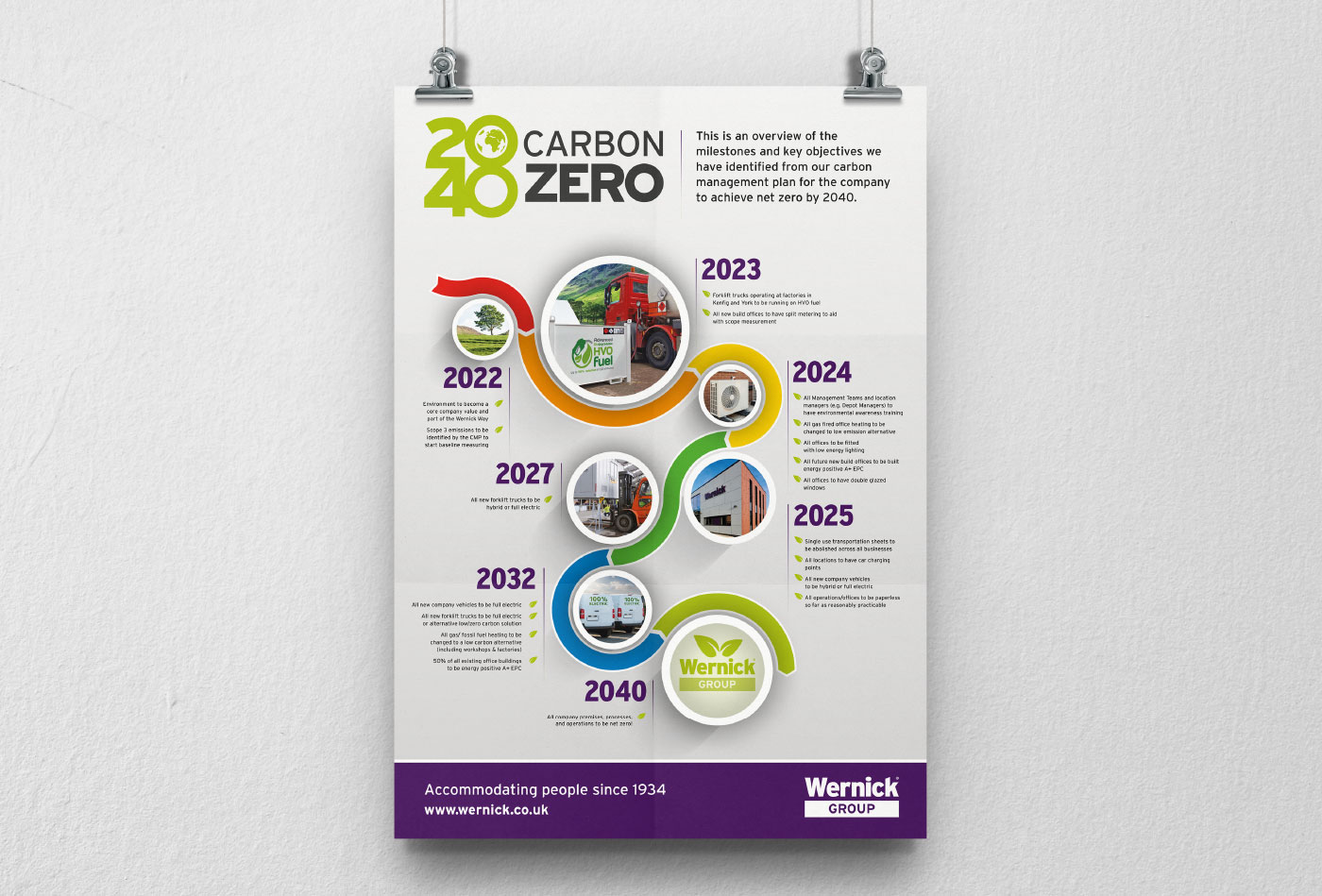 Werncik Brochure Poster